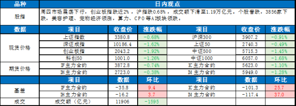 策略宝 0516东吴宏观股指每日观点 |市场震荡下行 ，美容护理领涨