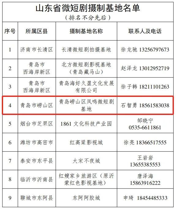 日升鑫 崂山区一基地上榜省级名单！