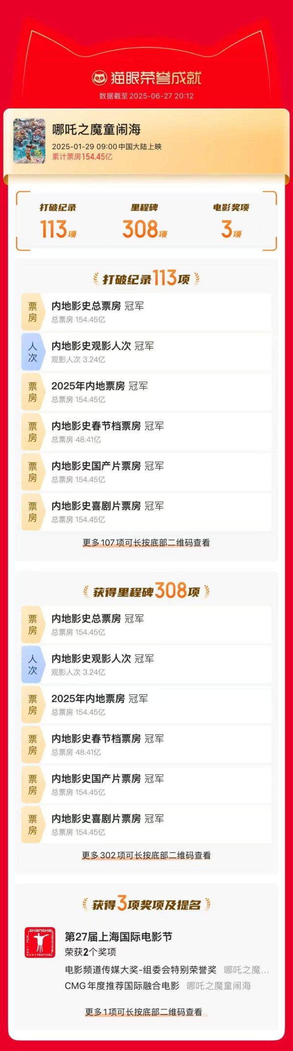 证配所 《哪吒2》今天下映，国内票房154.4亿元，哪吒敖丙相约再见