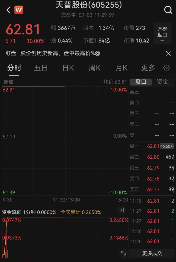 华力网 无视停牌核查预警！8连板牛股再度一字涨停