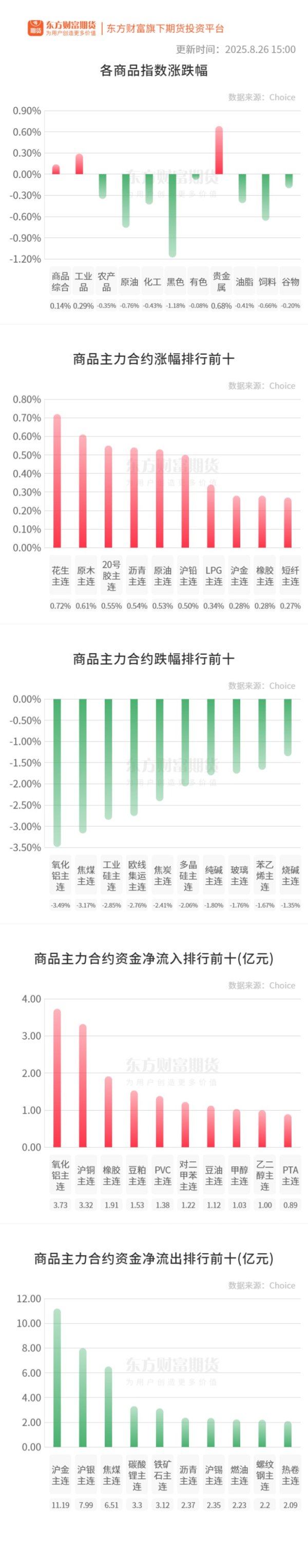 盟牛配资 期市收评 | 国内商品多数下跌 氧化铝领跌期市