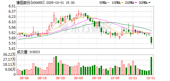 红股网 豫园股份第三季度营收92.9亿元 同比增长约9%